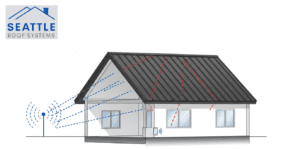 A diagram showing radio waves reflecting off a metal roof while passing through windows